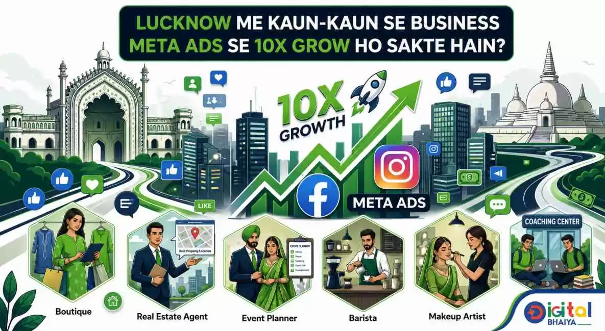 Which businesses in Lucknow can grow 10x with Meta Ads?